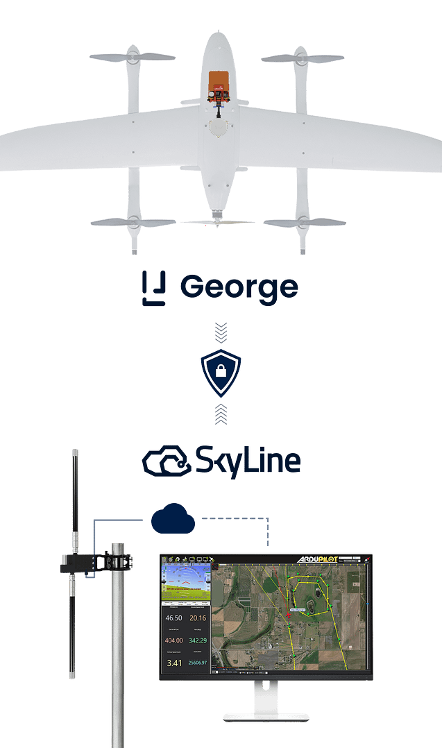 George_Ecosystem_Mobile@2x